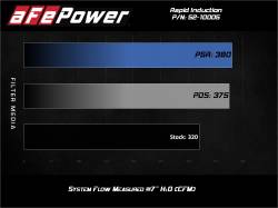 aFe Power - aFe 52-10005D Cold Air Intake w/Pro-Dry S Filter for 20-23 Jeep JT/JL 3.0 - Image 6