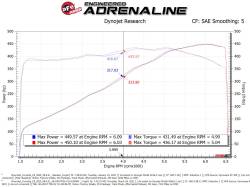 aFe Power - aFe 46-34017B Fuel Injection Throttle Body Spacer Black for 20-26 Corvette 6.2L - Image 9
