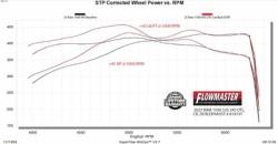 ADS Racing Shocks - ADS Shocks 60-115 Drivetrain Performance Package for 25+ Ram 1500 3.0 - Image 5