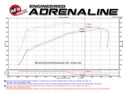 aFe Power - aFe Power 51-74110 Pro Dry S Cold Air Intake System Black for Chevy/GMC 5.3/6.2 - Image 10
