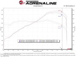 aFe Power - aFe 57-10012R Carbon Fiber Cold Air Intake for 14-23 Audi/Lamborghini 5.2L - Image 6