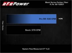 aFe Power - aFe 57-10012R Carbon Fiber Cold Air Intake for 14-23 Audi/Lamborghini 5.2L - Image 7