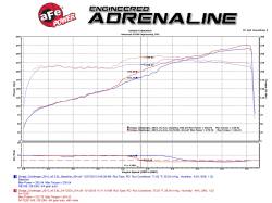 aFe Power - aFe 54-72201 Pro-5R Black Cold Air Intake for 11-23 Dodge/Chrysler 3.6L - Image 6