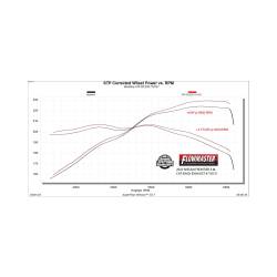 Flowmaster - Flowmaster 718151 Exhaust System for 22-26 Nissan Frontier 3.8 - Image 2