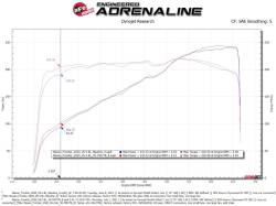 aFe Power - aFe 50-70077R Cold Air Intake System w/5R Filter for 20-26 Nissan Frontier 3.8L - Image 6