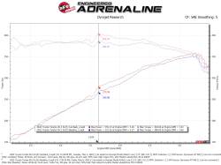 aFe Power - aFe 49-36061-B 2.5-3" Exhaust System w/Black Tip for 22-26 Toyota Tundra 3.4L - Image 3