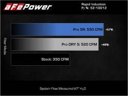 aFe Power - aFe 52-10012D Cold Air Intake System w/Pro-Dry S Filter for 21-26 Ford F150 5.0L - Image 8