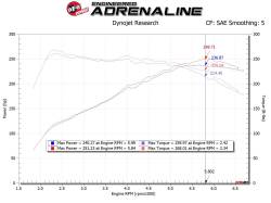 aFe Power - aFe 56-70021DR Red Cold Air Intake w/5R Filter for 19-22 Hyundai Veloster N 2.0L - Image 7