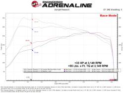 aFe Power - aFe 77-84013 Ignition Performance Module for 19-26 Cadillac/Chevy/GMC 2.7L - Image 6