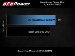 aFe Power - aFe 46-20509-B 3" Aluminum Cold Charge Pipe Black for 18-23 Kia Stinger 3.3L - Image 6