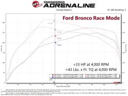 aFe Power - aFe 77-43046 Ignition Performance Module for 19-24 Ford Bronco/Ranger 2.3L - Image 6