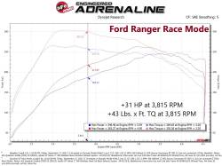 aFe Power - aFe 77-43046 Ignition Performance Module for 19-24 Ford Bronco/Ranger 2.3L - Image 7