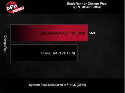 aFe Power - aFe 46-20588-B 2.25-2.5" Aluminum Hot Charge Pipe Blk for 21-25 Ford Bronco 2.7L - Image 6