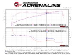 aFe Power - aFe 51-76217-R Red Cold Air Intake w/S Filter for 18-26 Gladiator/Wrangler 3.6 - Image 7