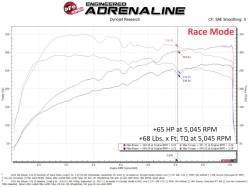 aFe Power - aFe 77-47010 Ignition Performance Module for 21-26 Hyundai/Kia/Genesis 1.6/2.5L - Image 6