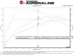 aFe Power - aFe 77-47004 Ignition Performance Module for 19-26 Hyundai/Kia 2.0L - Image 7