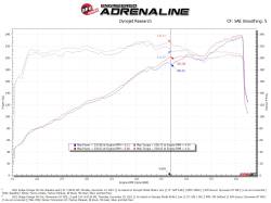 aFe Power - aFe 51-72201 Momentum GT Black Cold Air Intake for 11-23 Dodge/Chrysler V6 3.6L - Image 6