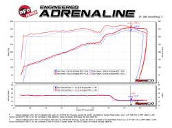 aFe Power - aFe 54-12162-C Cold Air Intake w/5R Filter CF for 11-23 Dodge/Chrysler 5.7L - Image 7