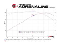 aFe Power - aFe 49-44119NM-P 3" Axle-Back Exhaust System w/o Muffler for 16-24 Camaro SS V8 - Image 2