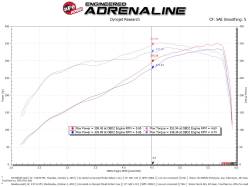 aFe Power - aFe 50-70052D Cold Air Intake System w/Pro-Dry-S Filter for 19-26 RAM 2500/3500 - Image 6