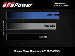 aFe Power - aFe 51-74201 Momentum Black Cold Air Intake for 14-19 Chevy Corvette C7 6.2L - Image 6