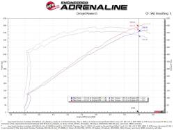 aFe Power - aFe 57-10009R Pro-5R Cold Air Intake Carbon Fiber for 19-26 Jeep/Dodge 6.2L - Image 7