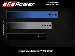 aFe Power - aFe 57-10009R Pro-5R Cold Air Intake Carbon Fiber for 19-26 Jeep/Dodge 6.2L - Image 8