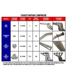 Hedman Hedders - Hedman 89510 50-State Headers for 88-97 2WD/4WD F150/F250/F350 w/7.5L No A.I.R. - Image 5