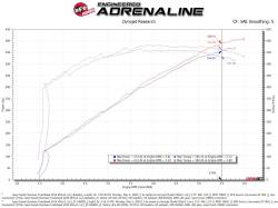 aFe Power - aFe 57-10009D Pro-Dry-S Cold Air Intake Carbon Fiber for 19-26 Jeep/Dodge 6.2L - Image 7
