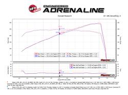 aFe Power - aFe 46-36007 Silver Bullet Throttle Body Spacer for 08-20 G37/Q50/Q60/370Z 3.7L - Image 7