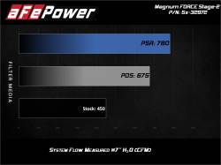 aFe Power - aFe 51-32972-B Magnumforce Stage-2 Blk Cold Air Intake for 17-21 Ford/Lincoln - Image 8