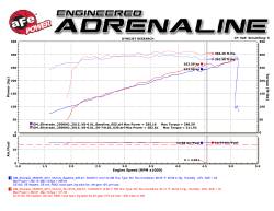 aFe Power - aFe 51-74105 Momentum GT Black Cold Air Intake for 09-15 Silv/Sra 2500/3500 6.0L - Image 8