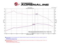 aFe Power - aFe 51-76105 Momentum HD Black Cold Air Intake for 16-19 Nissan Titan XD 5.0L - Image 10