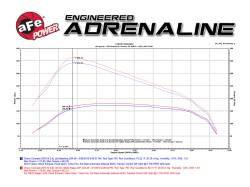 aFe Power - aFe 54-12832 MagnumFORCE Stage-2 Pro 5R Cold Air Intake Chevy/GMC 2.8L - Image 7
