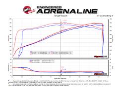 aFe Power - aFe 54-12172-C Cold Air Intake w/5R Filter CF for 11-23 Dodge/Chrysler 6.4L - Image 7