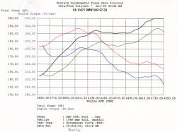 aFe Power - aFe 54-10471 Magnumforce Stage-1 Pro 5R Intake System for 97-03 BMW 540i 4.4 - Image 6