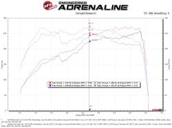 aFe Power - aFe 56-70014R Black Cold Air Intake w/5R Filter for 18-21 Subaru WRX STI 2.5L - Image 6