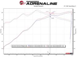 aFe Power - aFe 49-43125-B 3-3.5" Cat-Back Exhaust System for 21-26 Ford F150 2.7/3.5/5.0L - Image 5