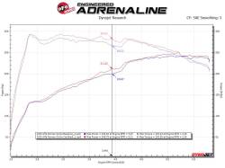 aFe Power - aFe 49-36903 3-2.5" Cat-Back Exhaust System for 17-26 Alfa Romeo Giulia 2.0L - Image 5