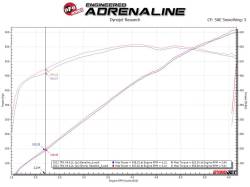 aFe Power - aFe 48-32030-T Short Tube Exhaust Header for 21-24 RAM 1500 TRX 6.2L - Image 5