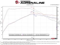 aFe Power - aFe Power 49-33139-B Exhaust System for 20-21 Ford Explorer V6 3.0L - Image 3