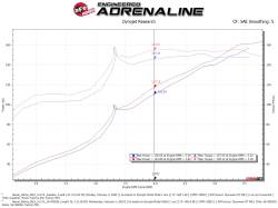 aFe Power - aFe 56-70025R Momentum Cold Air Intake w/5R Filter for 19-25 Nissan Altima 2.5L - Image 6