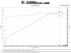 aFe Power - aFe 58-10007D Carbon Fiber Pro-Dry-S Cold Air Intake for 20-26 Corvette C8 6.2L - Image 9