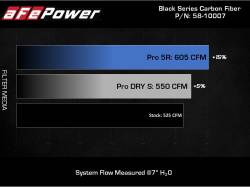 aFe Power - aFe 58-10007D Carbon Fiber Pro-Dry-S Cold Air Intake for 20-26 Corvette C8 6.2L - Image 10
