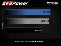 aFe Power - aFe 50-70046D Cold Air Intake System w/Pro-Dry-S Filter for 19-25 Jimny 1.5L - Image 8