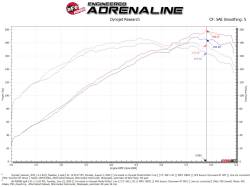 aFe Power - aFe 56-70028R Cold Air Intake w/Pro-5R Filter for 13-17 Hyundai Veloster 1.6L - Image 6