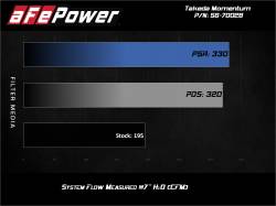 aFe Power - aFe 56-70028R Cold Air Intake w/Pro-5R Filter for 13-17 Hyundai Veloster 1.6L - Image 7