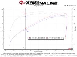 aFe Power - aFe 50-70066R Cold Air Intake System Pro-5R Filter for 19-26 GM Trucks/SUVs 5.3L - Image 6