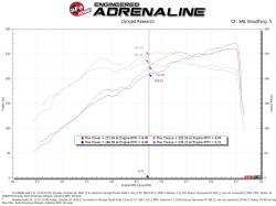 aFe Power - aFe 52-10002R Rapid Induction Cold Air Intake w/5R Filter for 19-26 RAM 1500 3.6 - Image 6