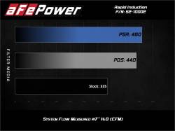 aFe Power - aFe 52-10002R Rapid Induction Cold Air Intake w/5R Filter for 19-26 RAM 1500 3.6 - Image 7